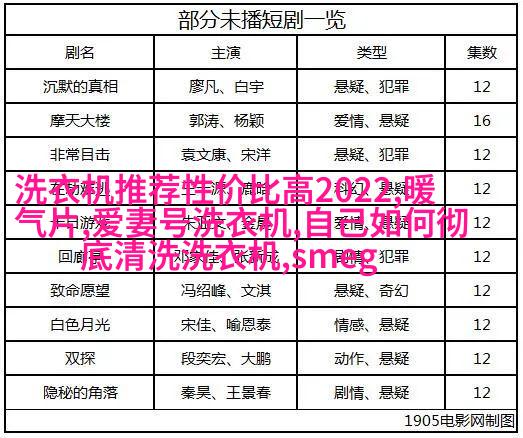 不同行业下的选择