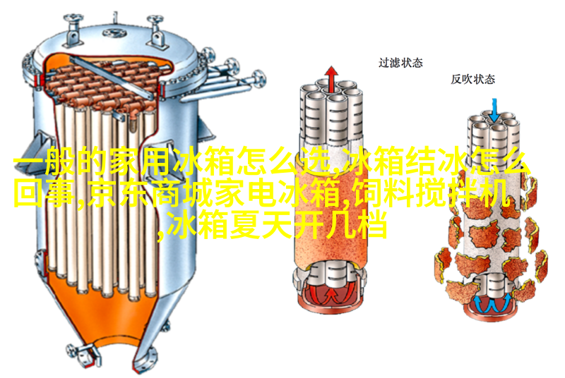 现代主义