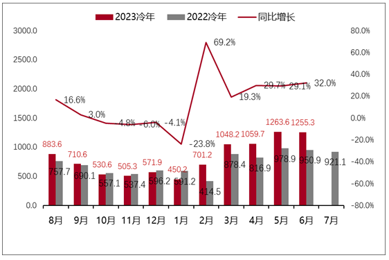 高温燃动“夏日经济”空调迎来产销两旺