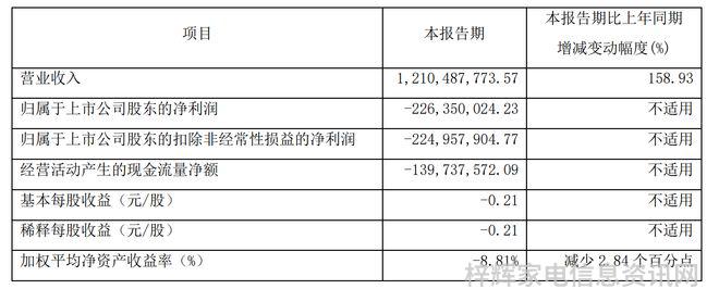 2022年厨房装修材料高品质效果图片展示