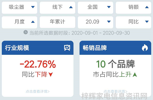 吸尘器下行依旧扫地机增长放缓新增长点在哪里 原创